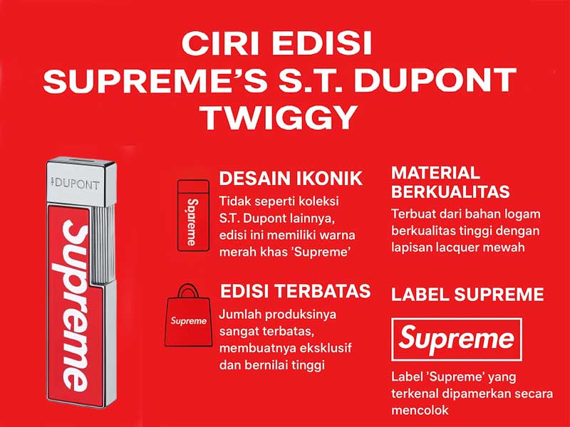 Supreme’s Dupont Twiggy: Kolaborasi Streetwear dan Kemewahan
