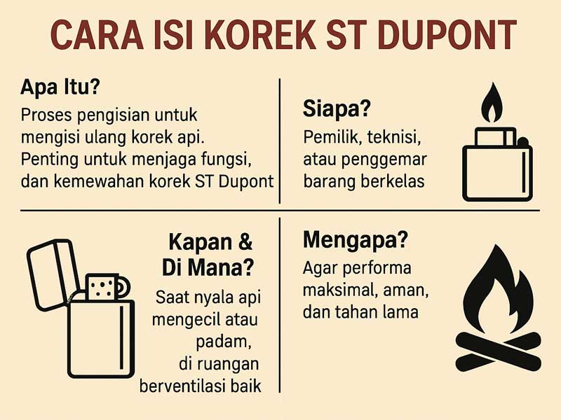 Cara Isi Korek Dupont: Panduan Lengkap Menjaga Kemewahan Api Legendaris